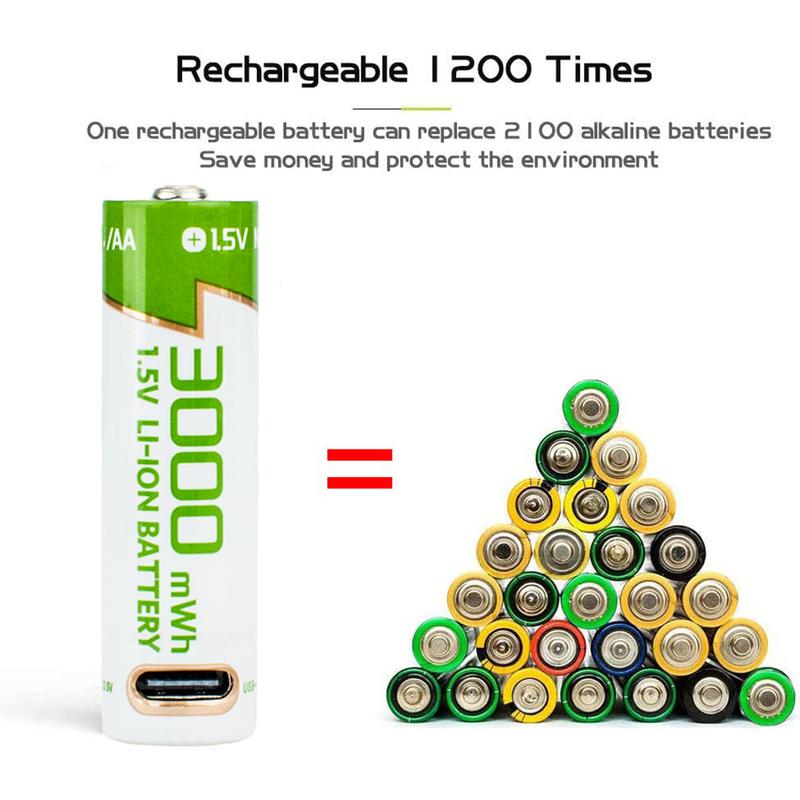 VibeCell  AA AAA Type-C Rechargeable Li-ionBatteries, 1.5V Lithium with Fast 2-Hour Charging.for Toys, Remote Controls, Mouse, Voice Recorder,Electric Toothbrush, Calculator, Toy Cars, GameControllers, Alarm Clocks Cable  Smartphone Electronic Charger