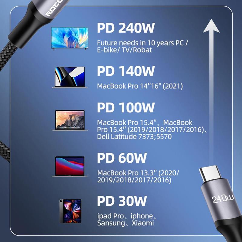 240W PD 3.1  QC 5.0 USB C To USB C Cable, 140W 100W Fast Charging Cable with 480 Mbps Data Transfer for MacBook Pro Laptops, Portable Charging Cable for iPhone 15 Pro Max Samsung Galaxy S23 22 21