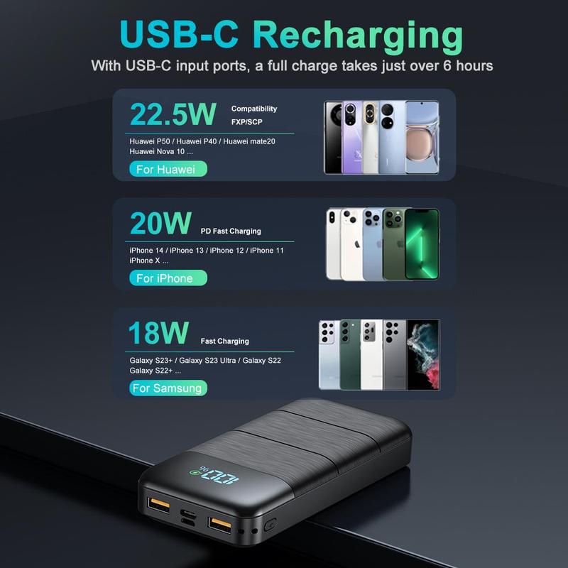 20000mAh Power Banks, 1 Count Portable LED Digital Display Portable Powerbank Multicharger, SCP22.5W+PD20W Fast Charging Power Bank for Samsung, iPad, iPhone, Smartphone Charging Station