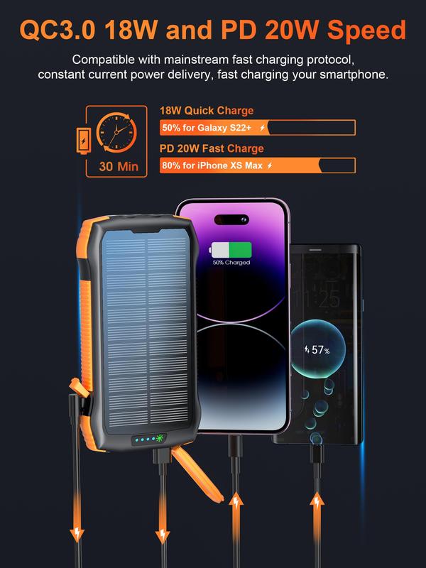 IP67 Waterproof Solar Power Bank 33500mAh,PD20W Fast Charging,10W Wireless Charger, 5 Outputs,6W Flashlight, Portable Charger for Outdoor Travel,Camping,Hunting,Fishing,and More-Compatible with iPhone,Samsung,Tablets, All Smartphones and More Accessories