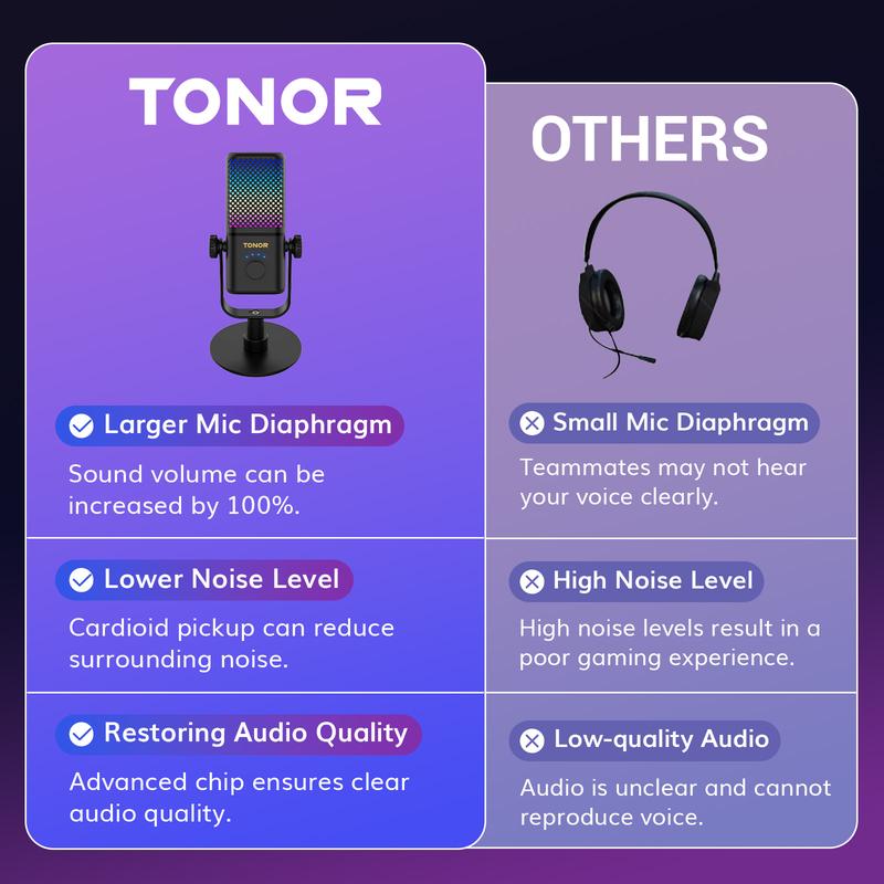 TONOR TCX3 Xbox Gaming Microphone, RGB Condenser Streaming Mic with Low Noise, Monitoring, One Tap Mute, Fast Charging, Compatible with Capture Card