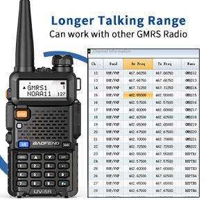 2Pack BAOFENG Long Range Walkie Talkie GMRS Handheld Repeater Capable Two Way Radio with 1800mAh Li-ion Battery and Earpiece for Hunting Survival Gear