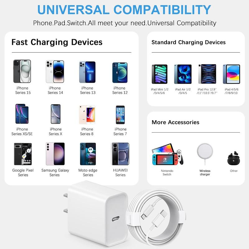 4PC fast charger,20W i Phone charger with 6FT 10FT  Type C Cable for iPhone 16 16Pro 16Pro Max 16Plus 15 15 Pro 15 Pro Max,Samsung and Android Phone,portable charger,Travel charger