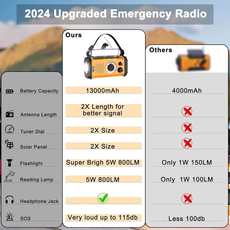 13000mAh Emergency Weather Radio, 5-Way Powered Solar Hand Crank Radio, Battery Operated NOAA AM FM Radio,Flashlight & Reading Lamp,Phone Charger,SOS,Compass for Hurricane Camping Outdoor Survival Kit