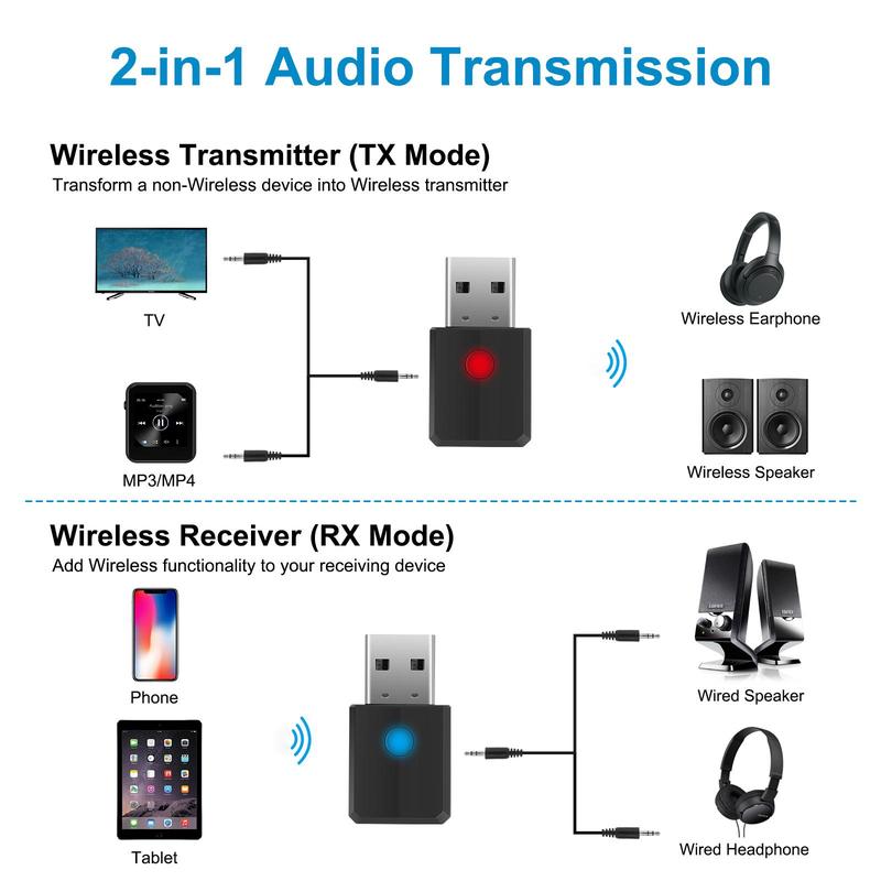 USB Wireless Audio Adapter, Mini Wireless Transmitter Receiver, Wireless Audio Adapter with 3.5mm AUX for Car Headphones PC TV Home Stereo, No Driver Required