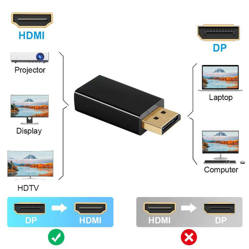 Simyoung Display Port to HDMI Displayport DP HDMI Cable Adapter Conventer Video cord HDTV PC Desktop Laptop