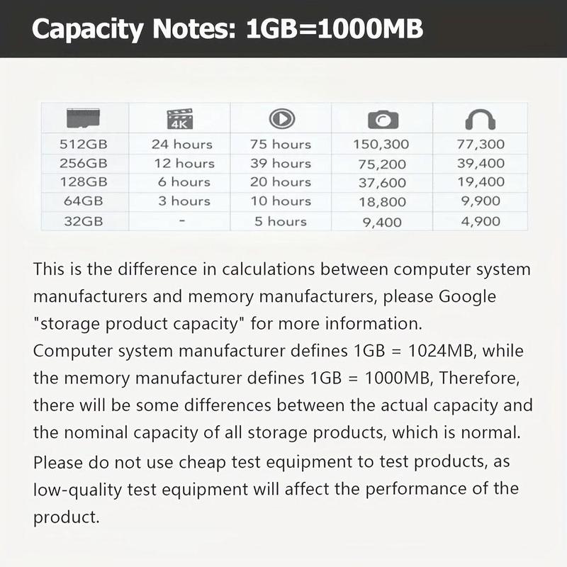 Micro SD Card, 1 Count 512GB 256GB 128GB Micro SD Card, Mini Storage Card, Flash Memory Card for Tablet, Camera & Phone Use, Camera Accessories