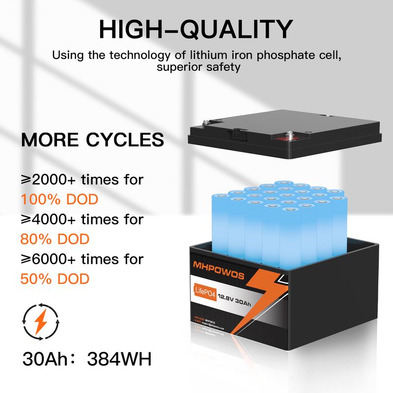 MHPOWOS 12V Lithium LiFePO4 Deep Cycle Battery 30Ah  20Ah 10Ah 8Ah Lithium Iron Phosphate Rechargeable Battery with BMS for Solar, Trolling Motor, Fish Finder, Power Wheels, Camping solar panel Solar Powered