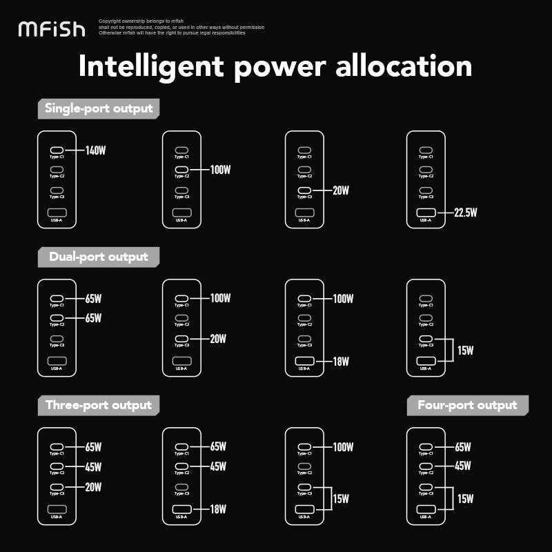 MFish 140W Charging Station GaN charger four-port flash charger original foldable travel universal Plug fast wall