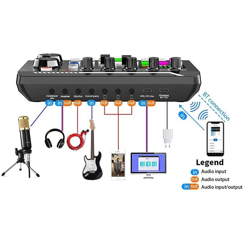 Microphone Bundle, BM-800 Condenser Mic with Live Sound Card Kit, Podcast Equipment Bundle with Voice Changer and Mixer Functions for PC Smartphone Studio Recording & Broadcasting