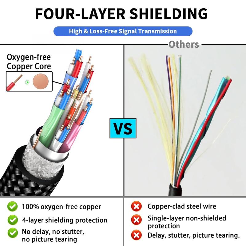 10K 8K HDMI 2.1  - 10FT 3M Ultra HD  High-Speed Lead 48Gbps - Professional Heavy Duty Braided Cord - Multiple Size Options (1.5FT-25FT) - 4K@120Hz, 8K@60Hz, HDR, DTS:X, HDCP 2.2 2.