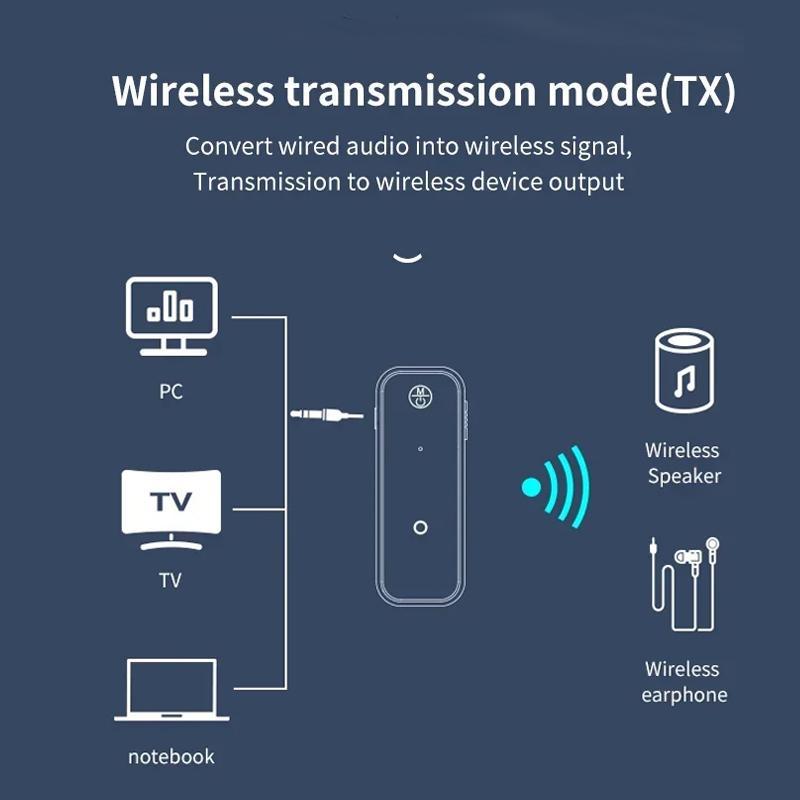 BT 5.0 Audio Receiver Transmitter, Handsfree Call 3.5mm AUX Jack USB Dongle, Wireless Audio Adapter, Stereo Music Wireless Adapter for TV PC Car Kit