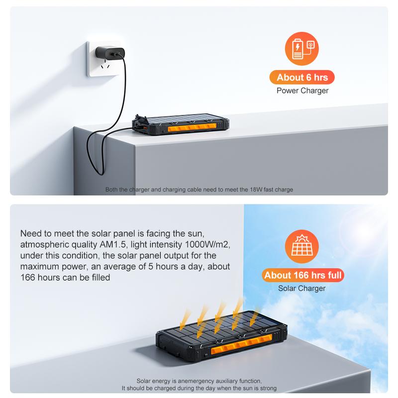 Solar Power Bank, PD20W QC3.0 Fast Charging 15W Wireless Charger 20000mAh Solar Powered Powerbank with Type C Input Output, IPX5 Waterproof, Camping Flashlight,For more devices