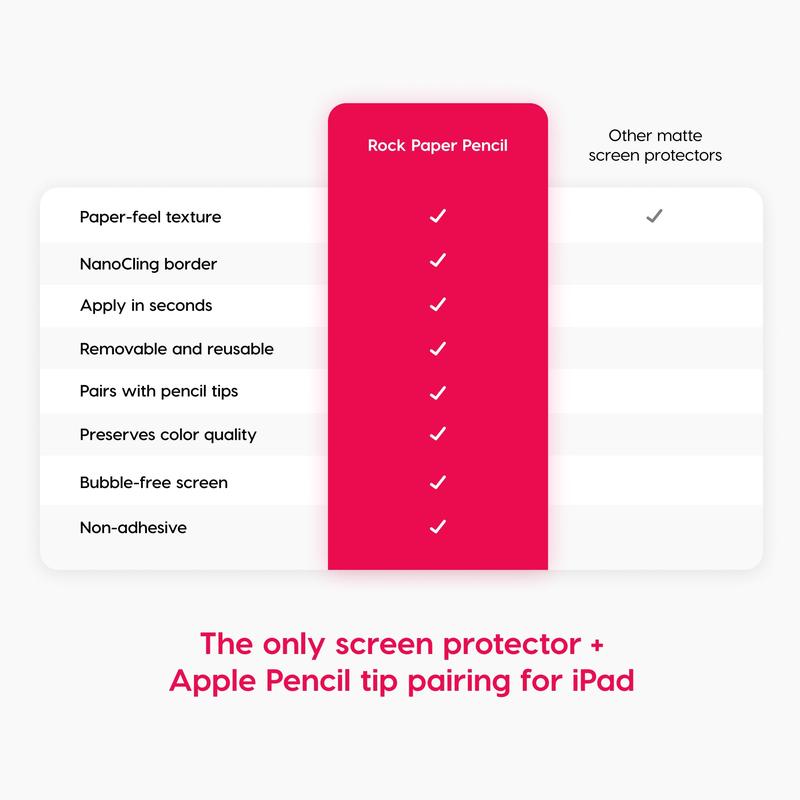 Rock Paper Pencil   Matte iPad Screen Protector + Apple Pencil Tips Computer Cover