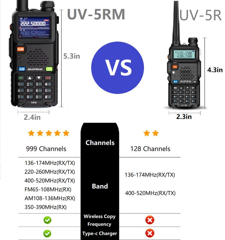 BAOFENG Radio 5RM 10W Ham Radio Long Range Handheld (Upgrade of UV-5R) Two Way Radio NOAA Weather Receiver Rechargeable Walkie Talkies with Programming Cable&Acoustic Tube Earpieces ，2Pack Audio Charging Audio Charging Audio Charging