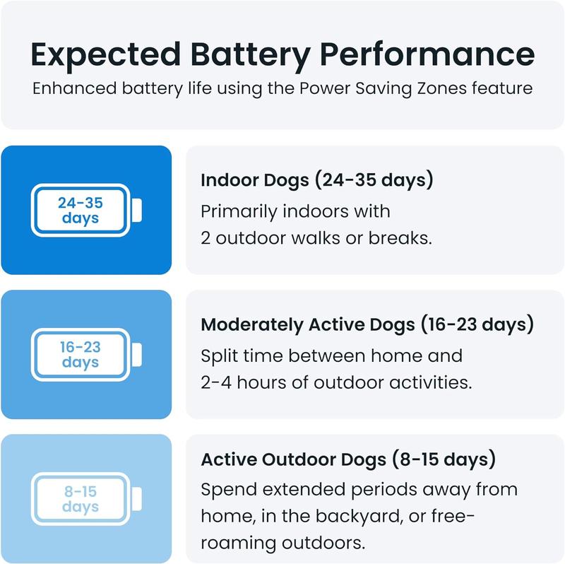 Tractive XL GPS Tracker & Health Monitoring for Dogs (50 lbs+) - Market Leading Pet GPS Location Tracker | Wellness & Escape Alerts | Waterproof | Works with Any Collar (Green)