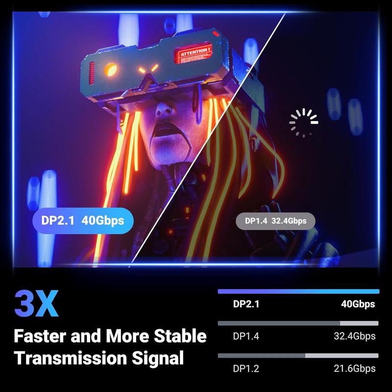 DisplayPort  2.1 [VESA Certified] DP2.0 40Gbps Support @30Hz 8K@240Hz 4K@240Hz HDR, HDCP, DSC 1.2a, Braided Display Port  Cord Compatible FreeSync G-Sync Video Card Monitor, 6.6FT