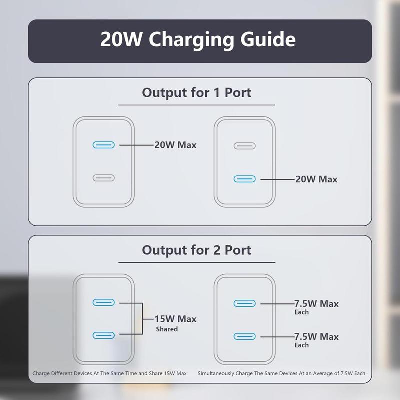 USB C Fast Charger Block, USB C Charging Adapter, Dual Ports Wall Plug Charger, Fast Type-C Charger for iPhone, iPad, Galaxy, Pixel