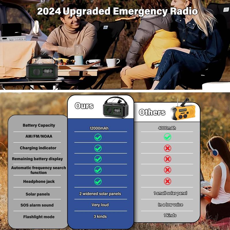 12000mAh Portable Emergency Weather Radio Hand Crank Radio AM FM NOAA Radio Solar Radio with 2 Solar Panels 3 Charging Methods SOS Alarm 3 Mode Flashlight Phone Charger Reading Lamp Audio