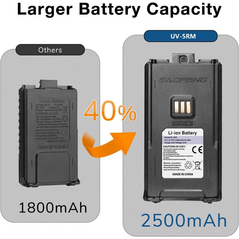 BAOFENG Radio 5RM 10W Ham Radio Long Range Handheld (Upgrade of UV-5R) Two Way Radio NOAA Weather Receiver Rechargeable Walkie Talkies with Programming Cable&Acoustic Tube Earpieces ，2Pack Audio Charging Audio Charging Audio Charging